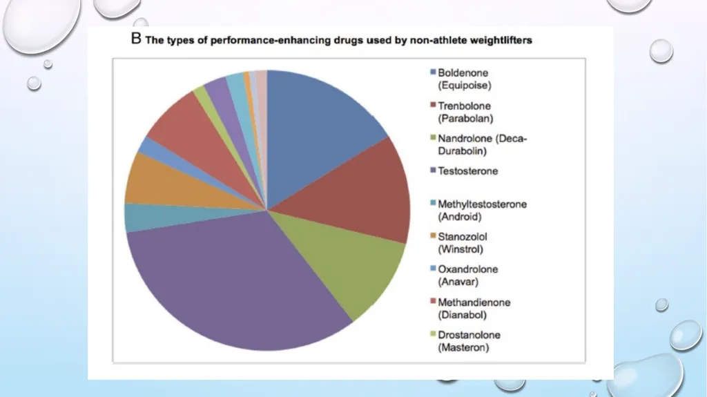 Adverse Health Consequences of - slide 39 of 54