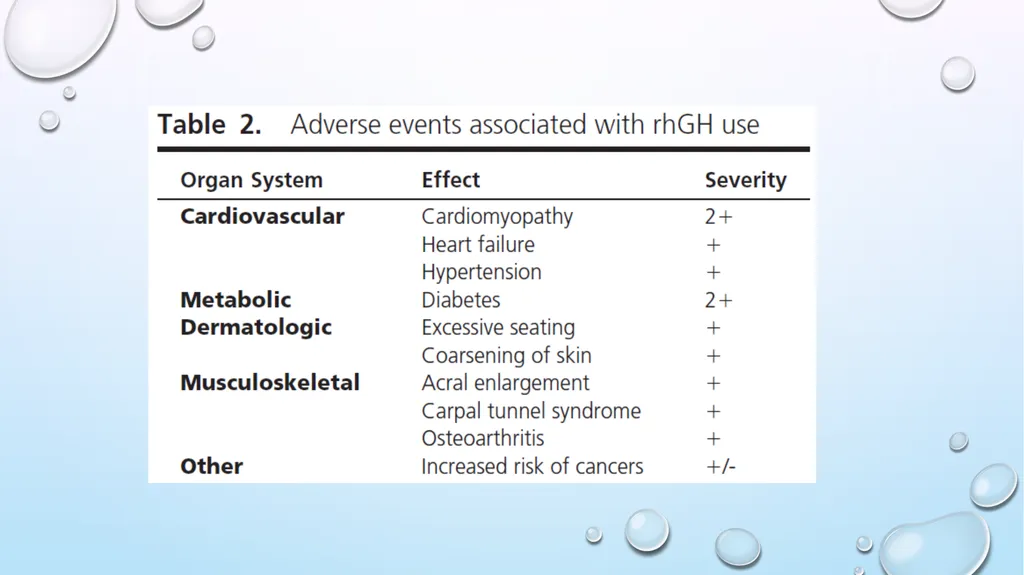 Adverse Health Consequences of - slide 42 of 54