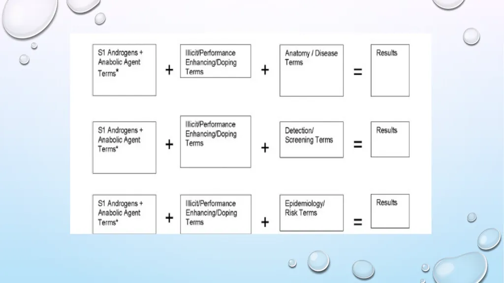 Adverse Health Consequences of - slide 5 of 54