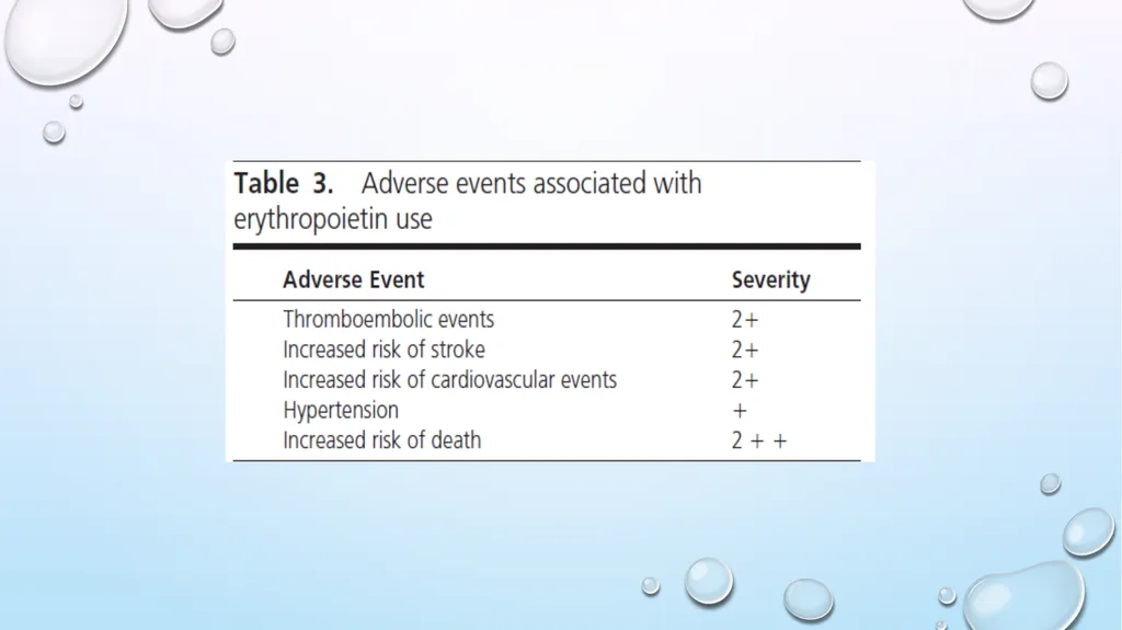 Adverse Health Consequences of - slide 51 of 54