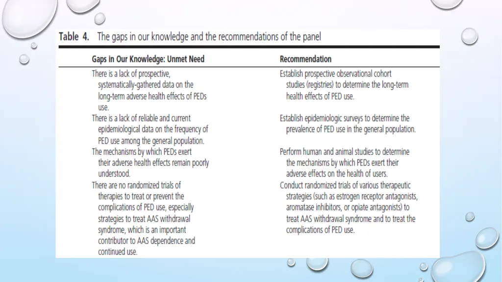 Adverse Health Consequences of - slide 54 of 54