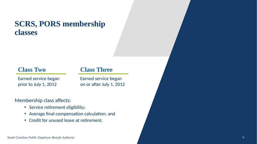 Introduction Get Set for Retirement Preretirement - slide 6 of 7