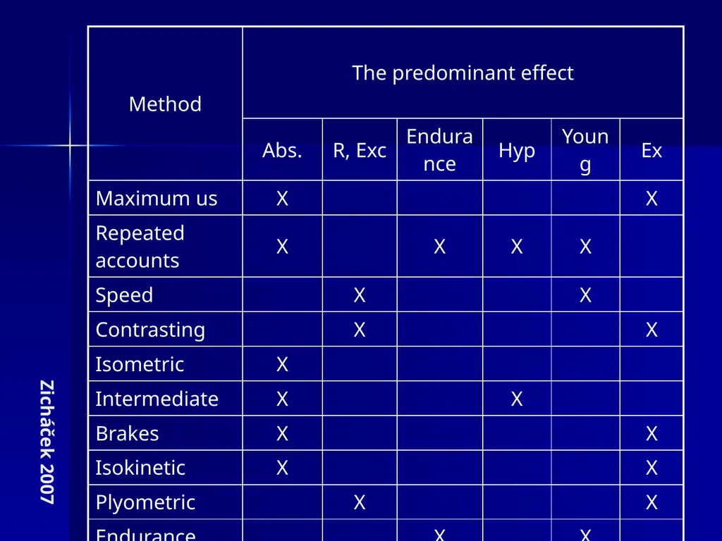 Strength abilites The ability to move, maintain, - slide 16 of 23