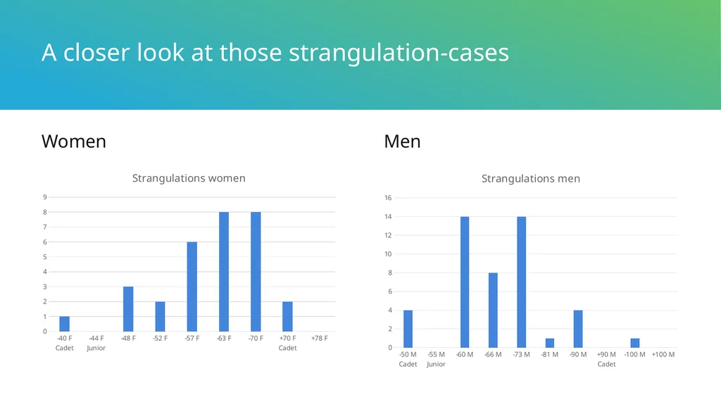 Injury Registration during Europe’s top-level - slide 19 of 23