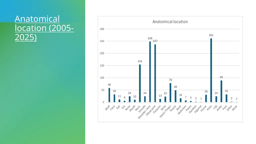 Injury Registration during Europe’s top-level - slide 6 of 23