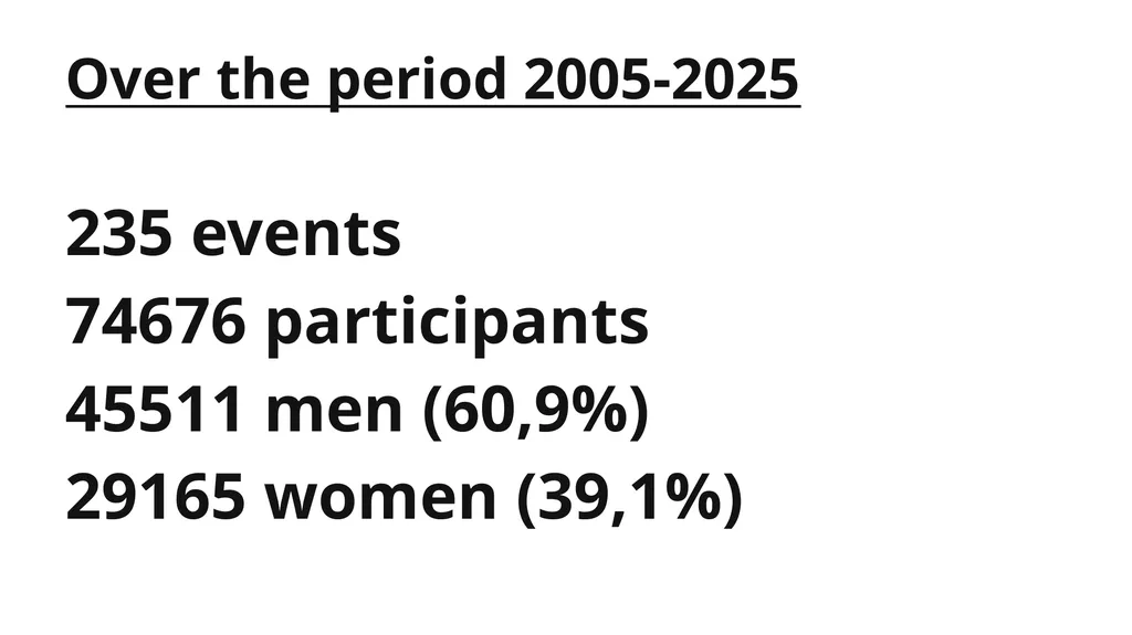 Injury Registration during Europe’s top-level - slide 4 of 23