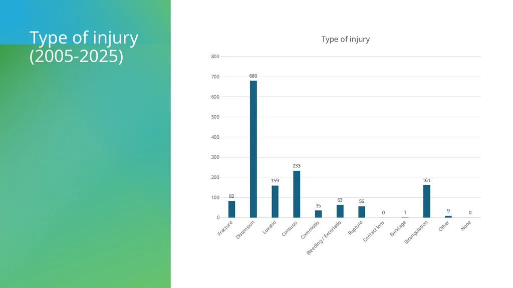 Injury Registration during Europe’s top-level - slide 8 of 23