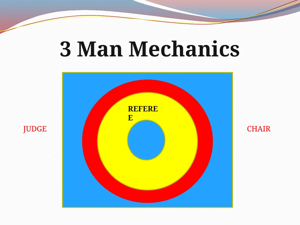 Colorado USA Wrestling Clinic Mat OFFICIALs - slide 4 of 25