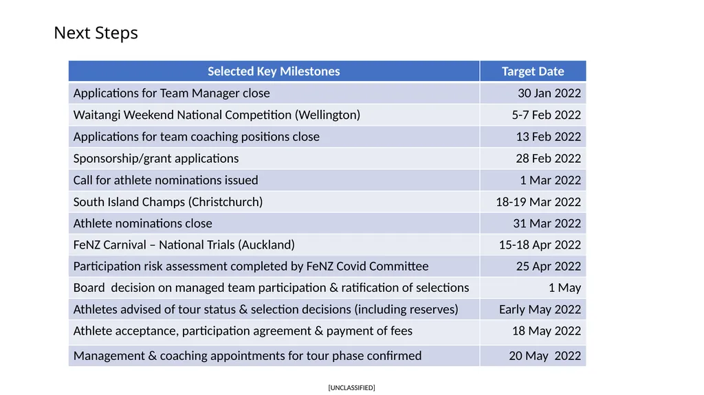 Commonwealth Fencing Championships 2022 Update 20 - slide 11 of 12