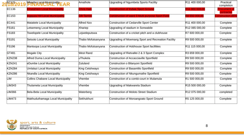 PROGRESS ON IMPLEMENTATION OF A RING-FENCED MIG - slide 14 of 34