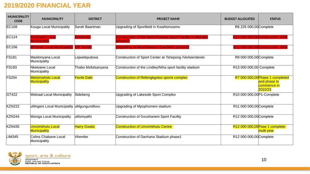 PROGRESS ON IMPLEMENTATION OF A RING-FENCED MIG - slide 18 of 34