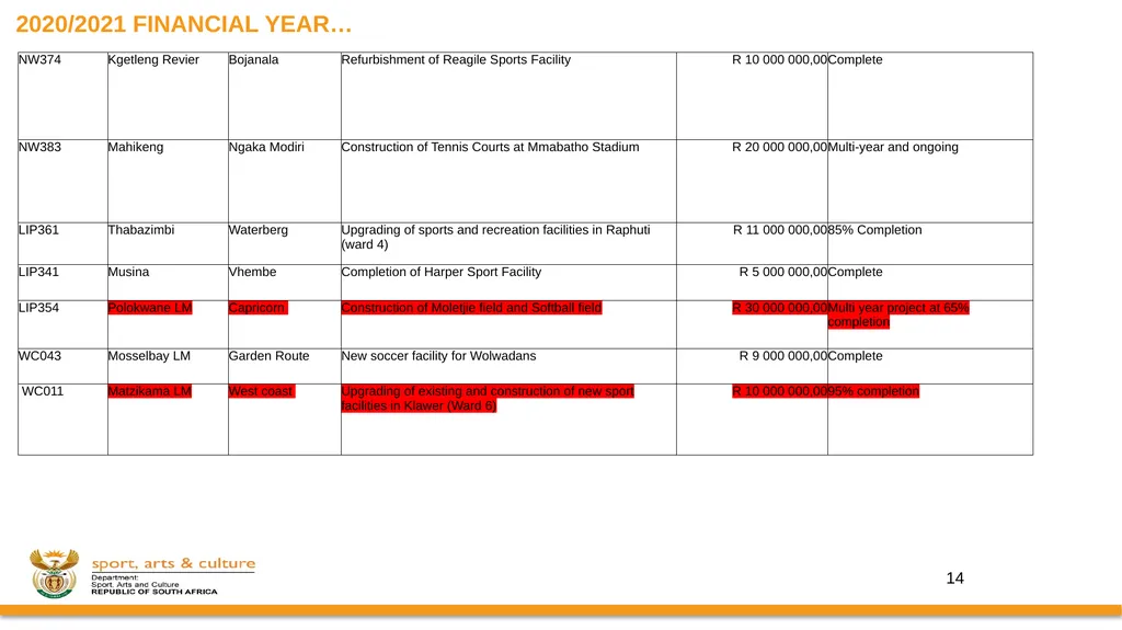 PROGRESS ON IMPLEMENTATION OF A RING-FENCED MIG - slide 24 of 34
