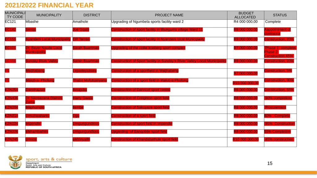 PROGRESS ON IMPLEMENTATION OF A RING-FENCED MIG - slide 27 of 34