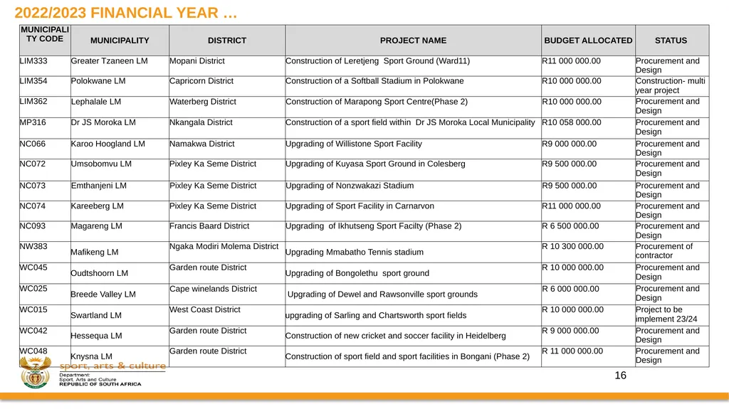 PROGRESS ON IMPLEMENTATION OF A RING-FENCED MIG - slide 31 of 34