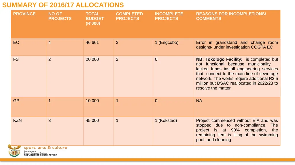 PROGRESS ON IMPLEMENTATION OF A RING-FENCED MIG - slide 4 of 34