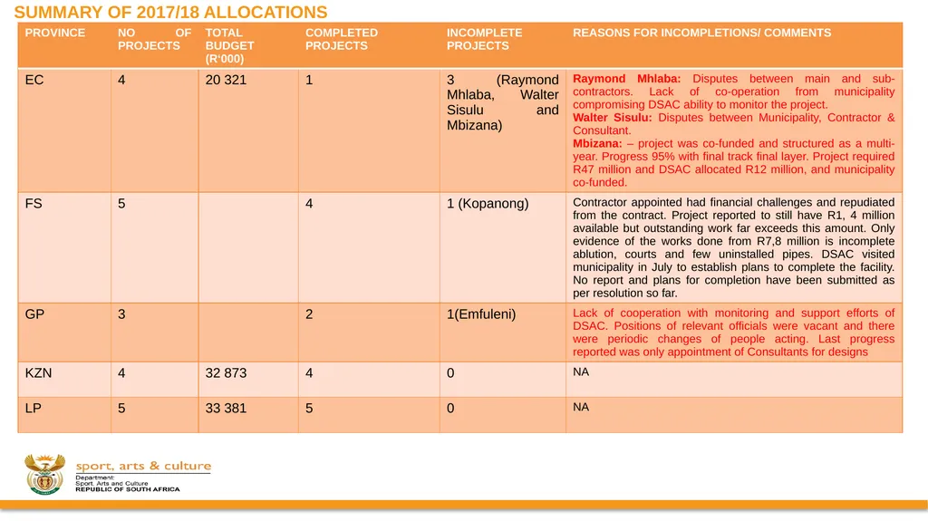 PROGRESS ON IMPLEMENTATION OF A RING-FENCED MIG - slide 8 of 34