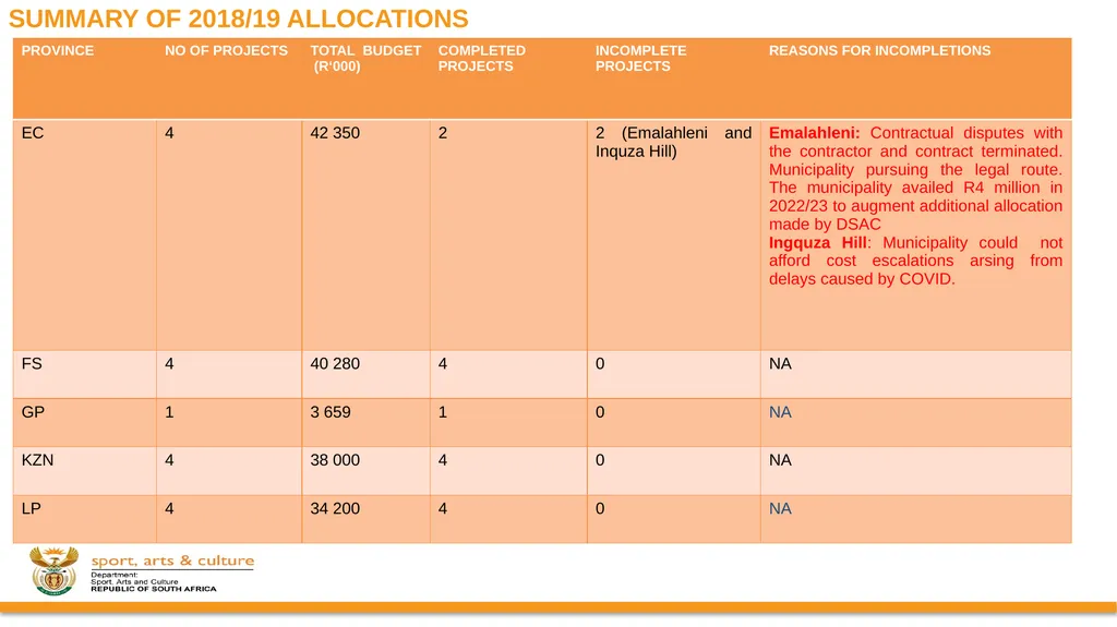 PROGRESS ON IMPLEMENTATION OF A RING-FENCED MIG - slide 12 of 34