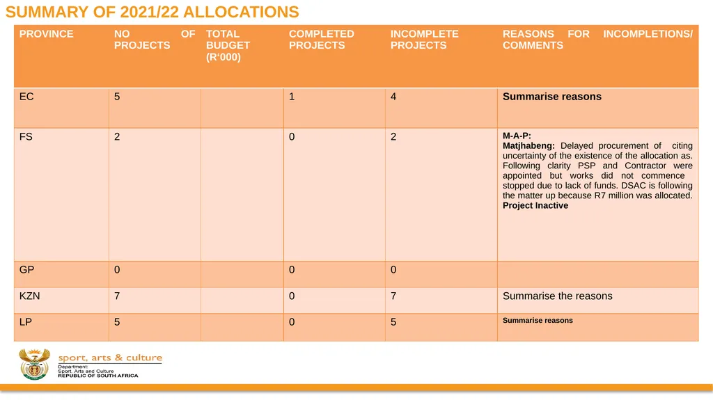 PROGRESS ON IMPLEMENTATION OF A RING-FENCED MIG - slide 25 of 34