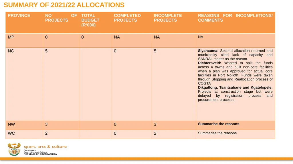 PROGRESS ON IMPLEMENTATION OF A RING-FENCED MIG - slide 26 of 34