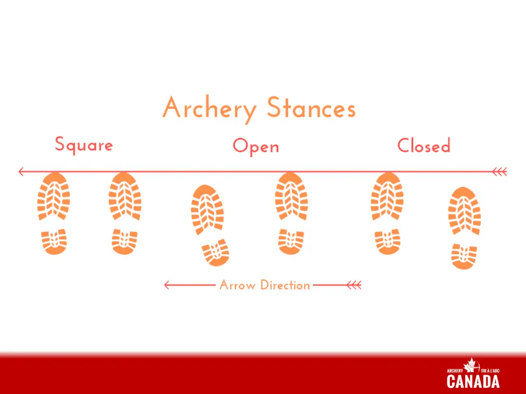 INDOOR PRACTICE AT HOME With Erin Mcgladdery - slide 3 of 13
