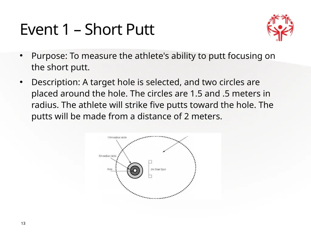 Golf Official Rules 1 2 A picture paints a - slide 13 of 20