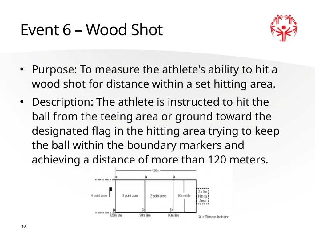 Golf Official Rules 1 2 A picture paints a - slide 18 of 20