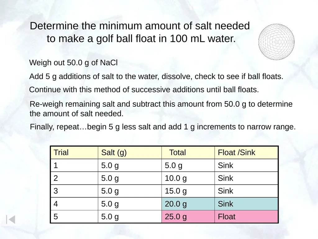 Golf Ball Lab What is the minimum amount of salt - slide 2 of 14