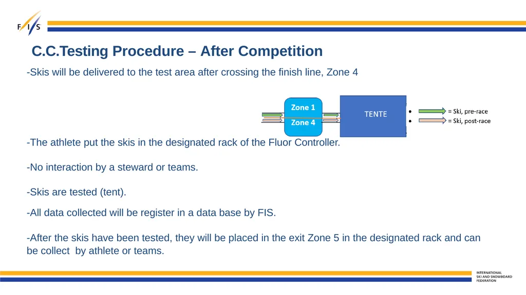 Fluor ban implementation Para Nordic Skiing - slide 7 of 20