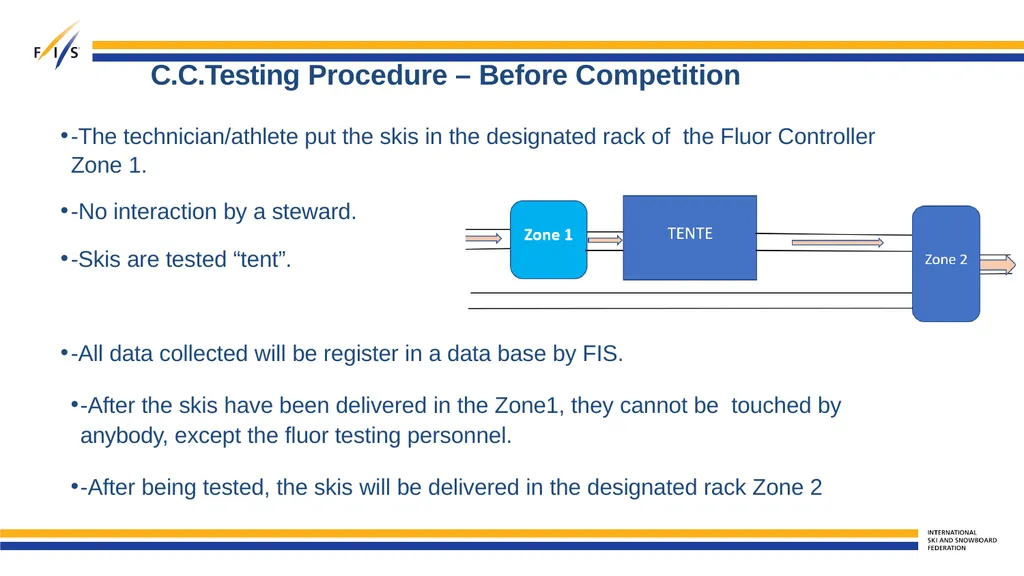 Fluor ban implementation Para Nordic Skiing - slide 6 of 20