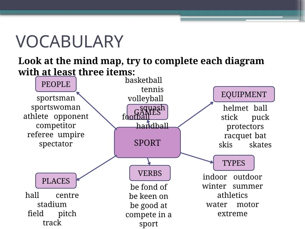 SPORT CONTENTS VOCABULARY KEY WORDS GAP FILLING - slide 3 of 13