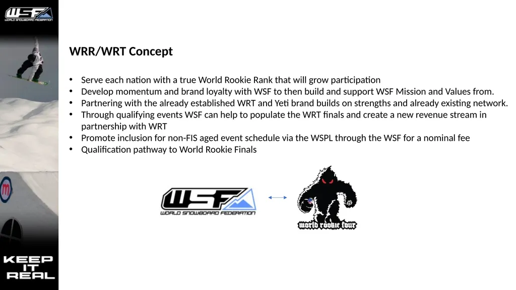 World Rookie Rank WRR/WRT Concept Serve each - slide 2 of 5