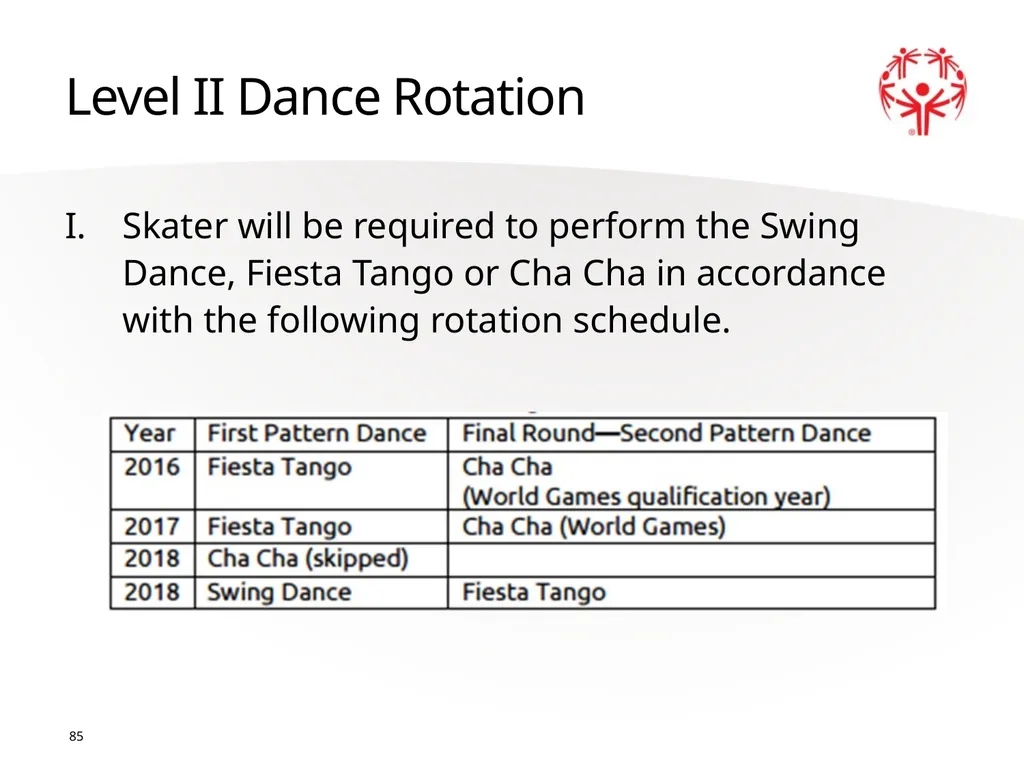 Figure Skating 1 The Basics Sport season: - slide 85 of 92
