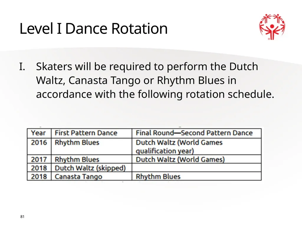 Figure Skating 1 The Basics Sport season: - slide 81 of 92