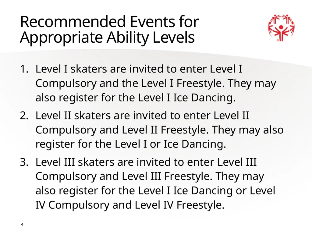 Figure Skating 1 The Basics Sport season: - slide 4 of 92
