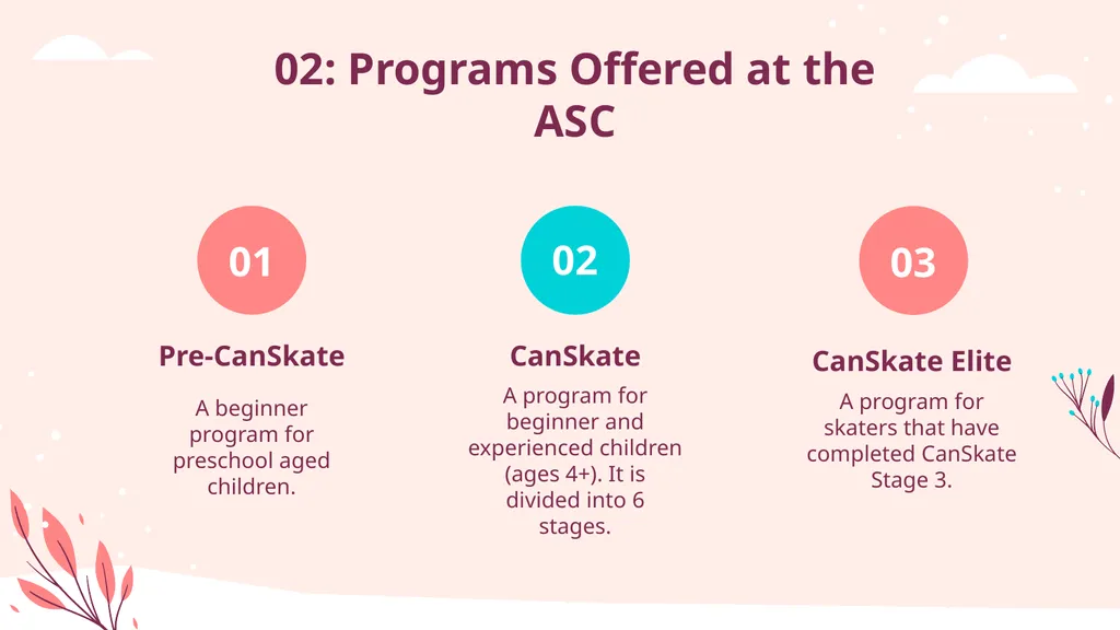 Welcome to CanSkate! An introductory presentation - slide 4 of 23