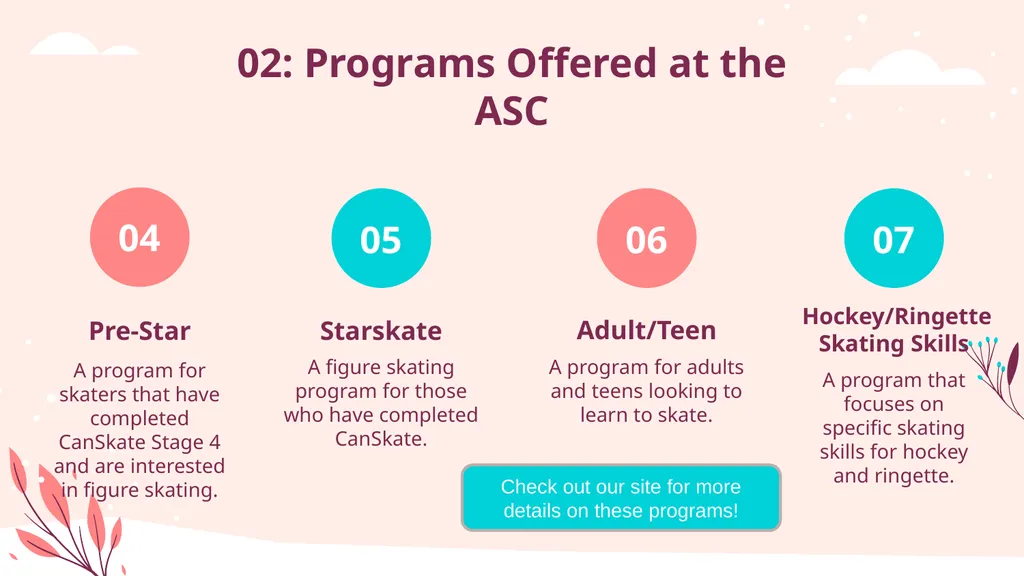 Welcome to CanSkate! An introductory presentation - slide 5 of 23