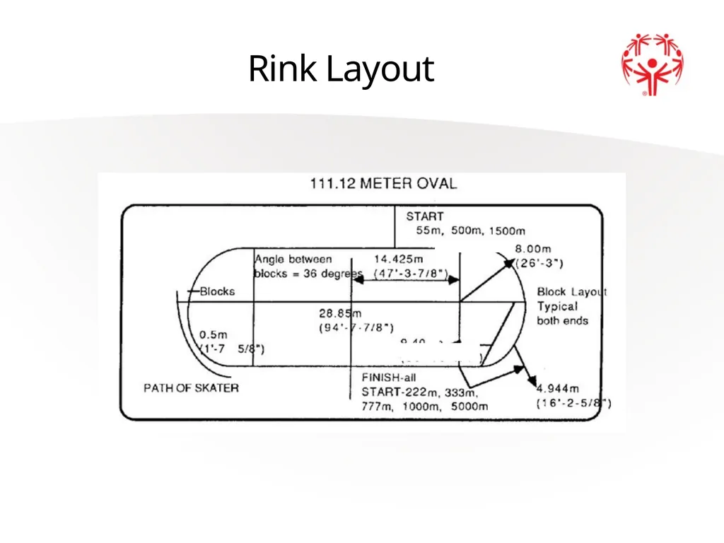 Speed Skating Official Rules 2 A picture paints a - slide 9 of 20
