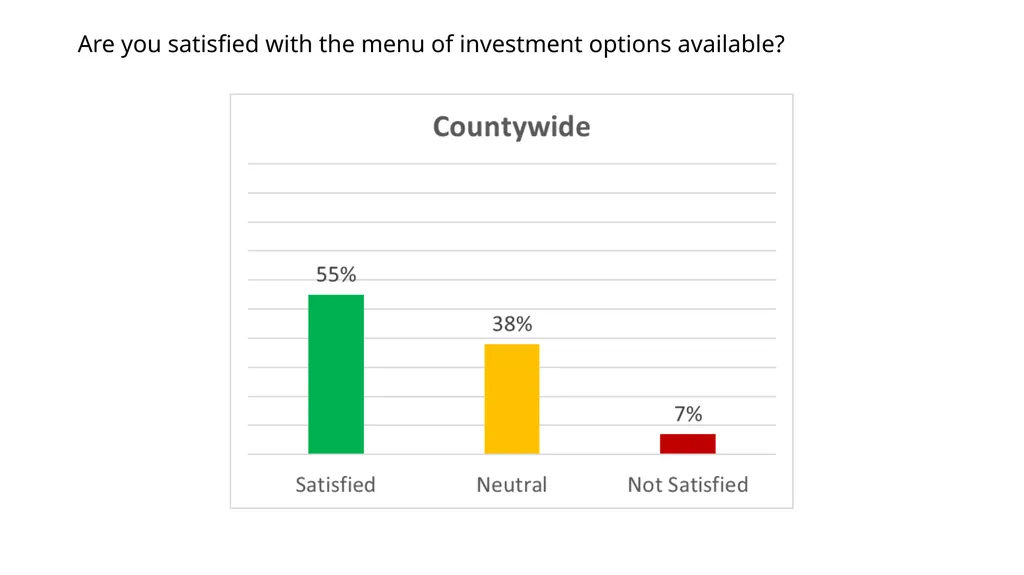 Larimer County 401(a) Retirement Plan Employee - slide 5 of 23