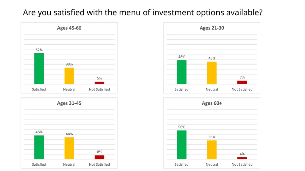 Larimer County 401(a) Retirement Plan Employee - slide 6 of 23
