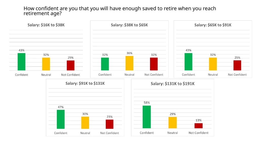Larimer County 401(a) Retirement Plan Employee - slide 10 of 23