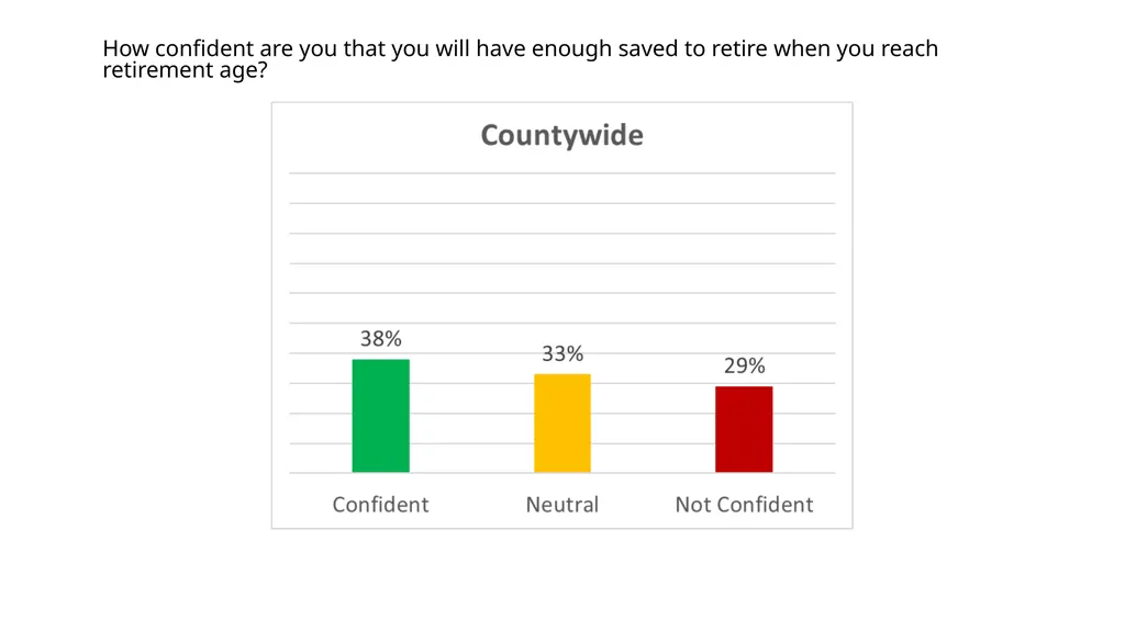 Larimer County 401(a) Retirement Plan Employee - slide 8 of 23