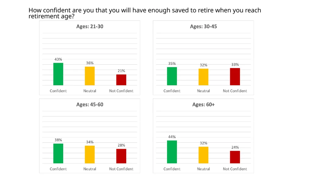 Larimer County 401(a) Retirement Plan Employee - slide 9 of 23