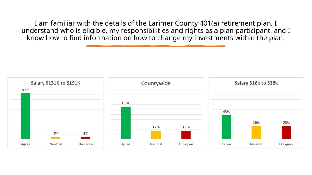 Larimer County 401(a) Retirement Plan Employee - slide 3 of 23