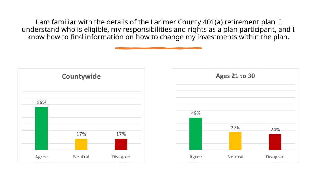 Larimer County 401(a) Retirement Plan Employee - slide 4 of 23