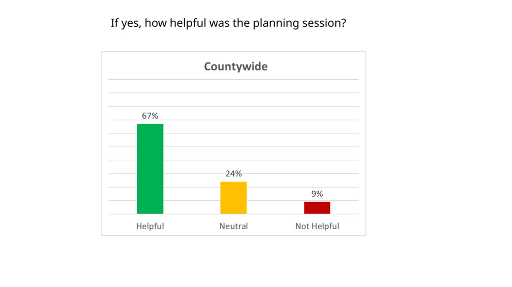Larimer County 401(a) Retirement Plan Employee - slide 18 of 23