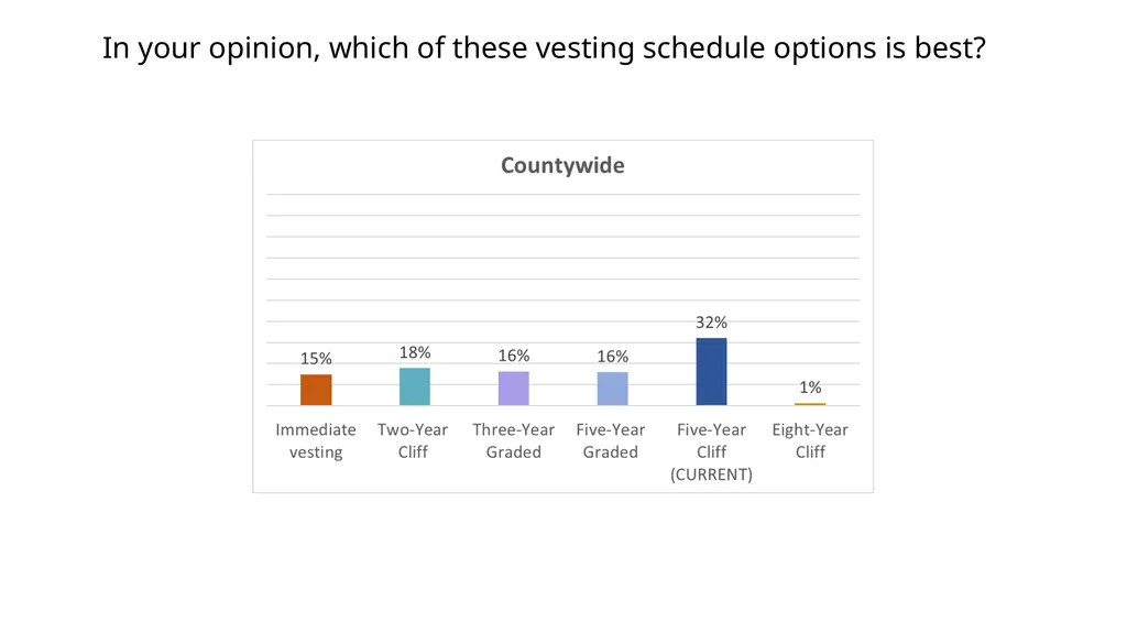 Larimer County 401(a) Retirement Plan Employee - slide 11 of 23