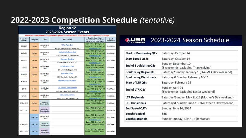 GUIDE TO COMPETING USA Climbing Competitions - slide 10 of 15