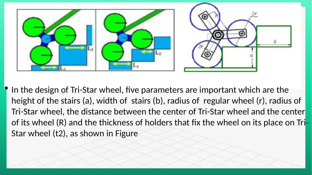 Project On Tri-Wheel Stair Case Climbing Hand and - slide 7 of 18