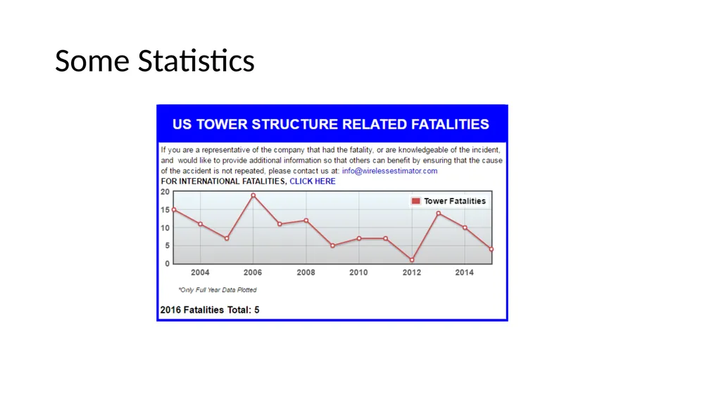Tower Safety Austin, TX August 11, 2016 Sim A. - slide 3 of 26
