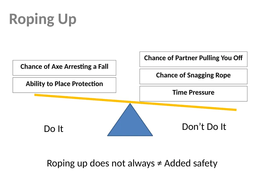 Mountaineering Refresher Brian Hendrickson MITOC - slide 13 of 20